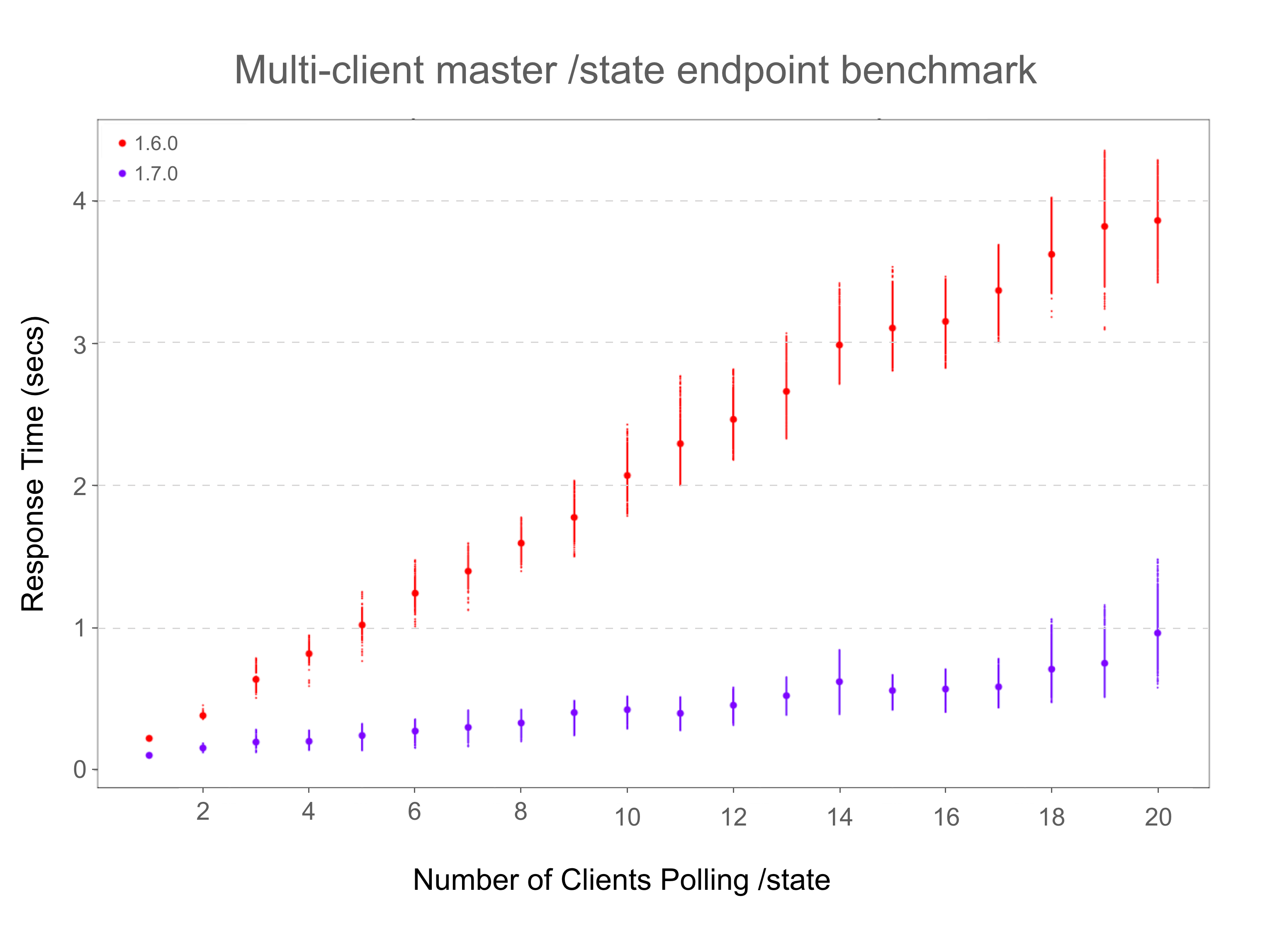 1.7 Parallel state serving benchmark